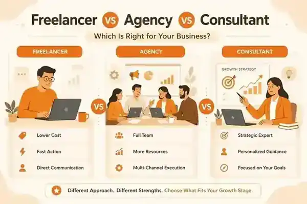 Cover illustration for the blog post: Freelance Digital Marketer vs Agency vs Consultant — Which Should You Hire?